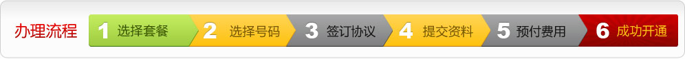 ḳ1.xײ2.x̖(ho)a3.ӆf(xi)h4.ύY5.A(y)M(fi)6.ȴ_(ki)ͨ
